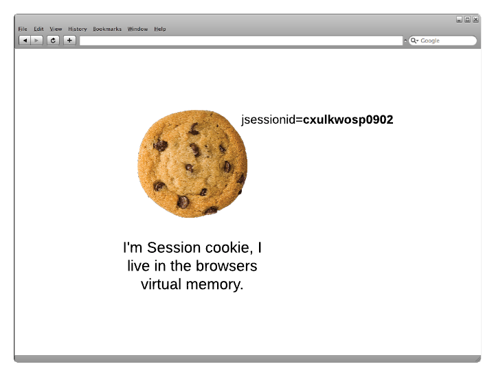 session_cookie