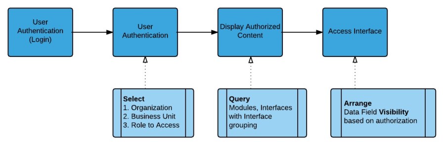 Blank AWS Network Diagram - New Page