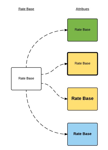 Blank Flowchart - New Page(2)