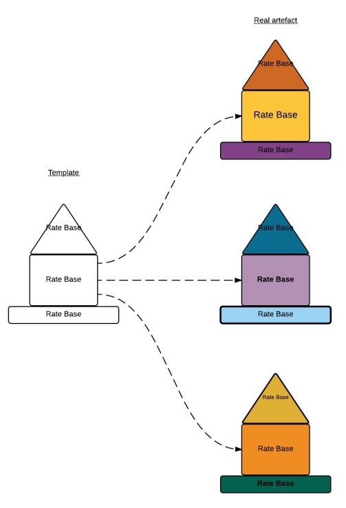 Blank Flowchart - New Page(5)