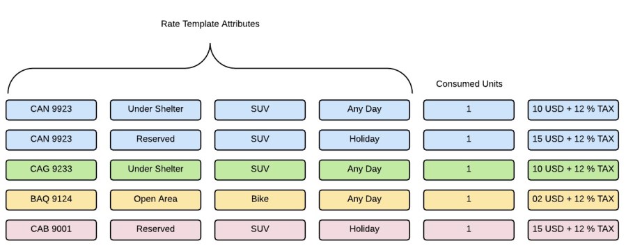 Blank Flowchart - New Page(9)