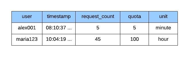 Blank Diagram - Page 1 (3)