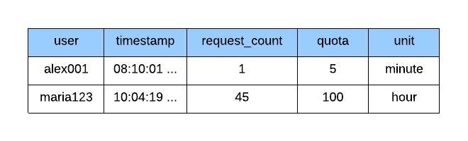 Blank Diagram - Page 1