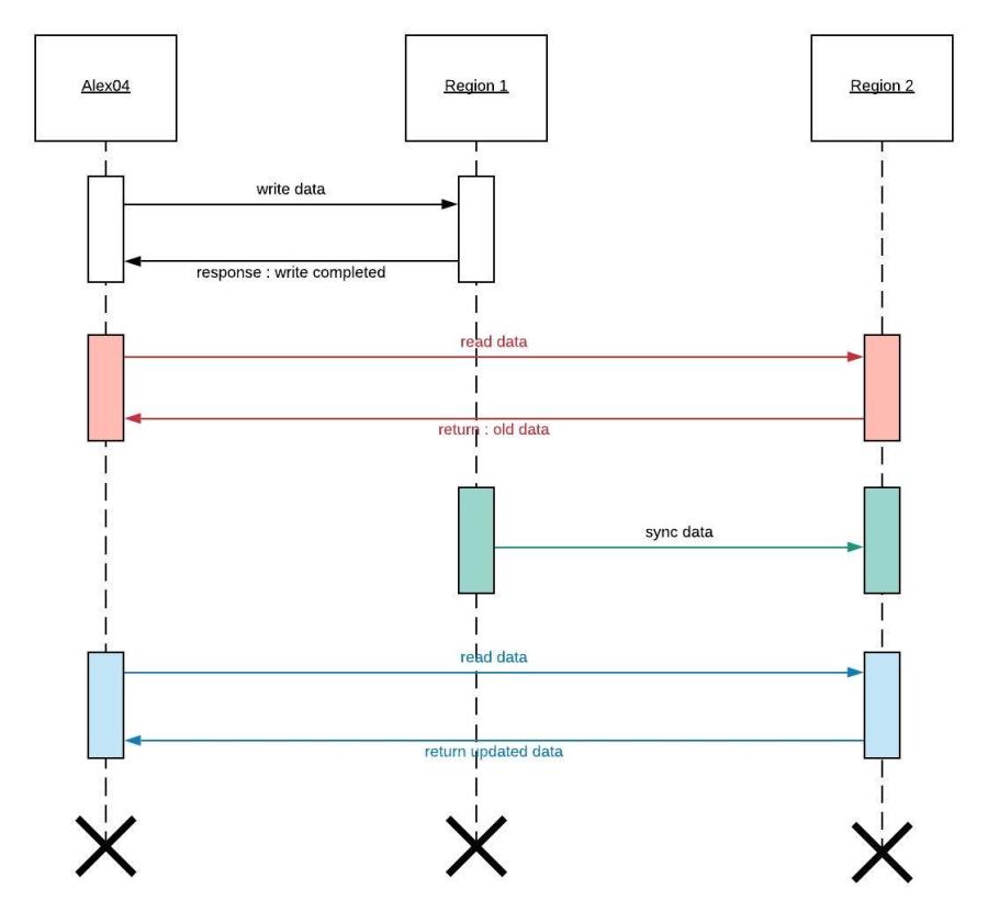 Blank Diagram - Page 2