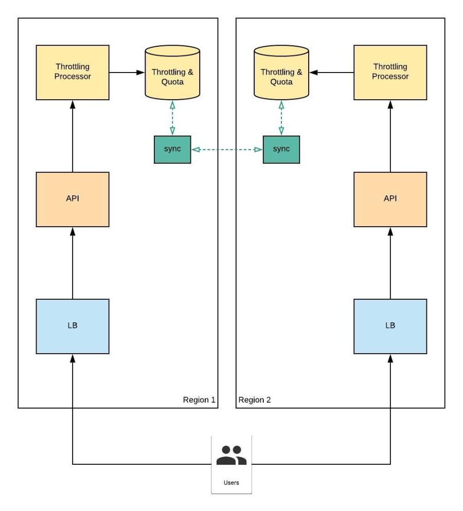 Blank Diagram - Page 3