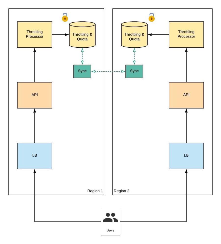 Blank Diagram - Page 3l