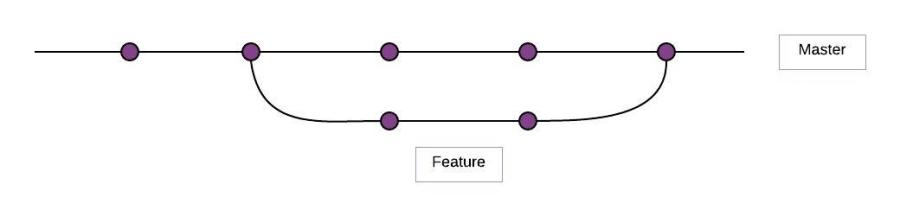 Blank Diagram - Page 2(2)
