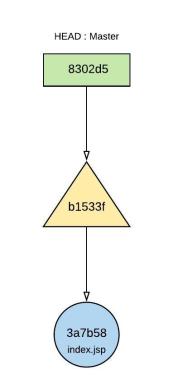 OAuth 1.0 - Page 4 (15)