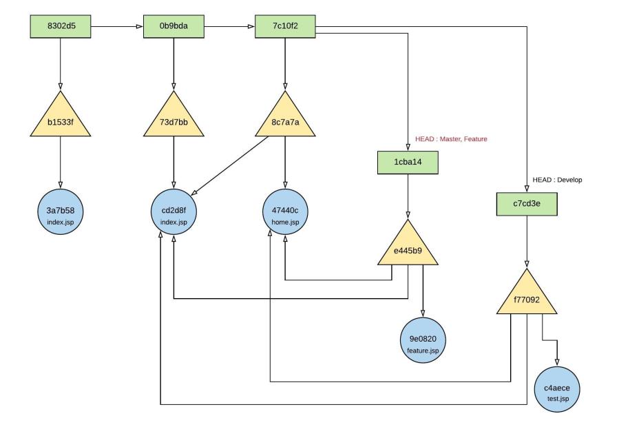 OAuth 1.0 - Page 4 (16)