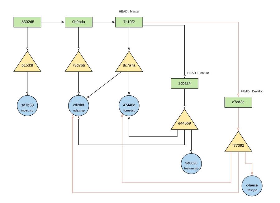 OAuth 1.0 - Page 4 (19)
