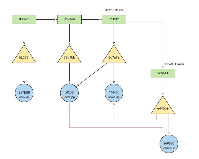 OAuth 1.0 - Page 4 (20)