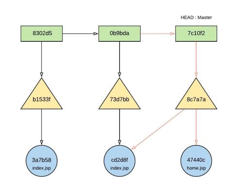 OAuth 1.0 - Page 4 (21)