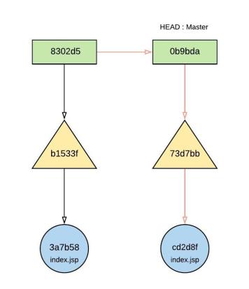 OAuth 1.0 - Page 4 (22)