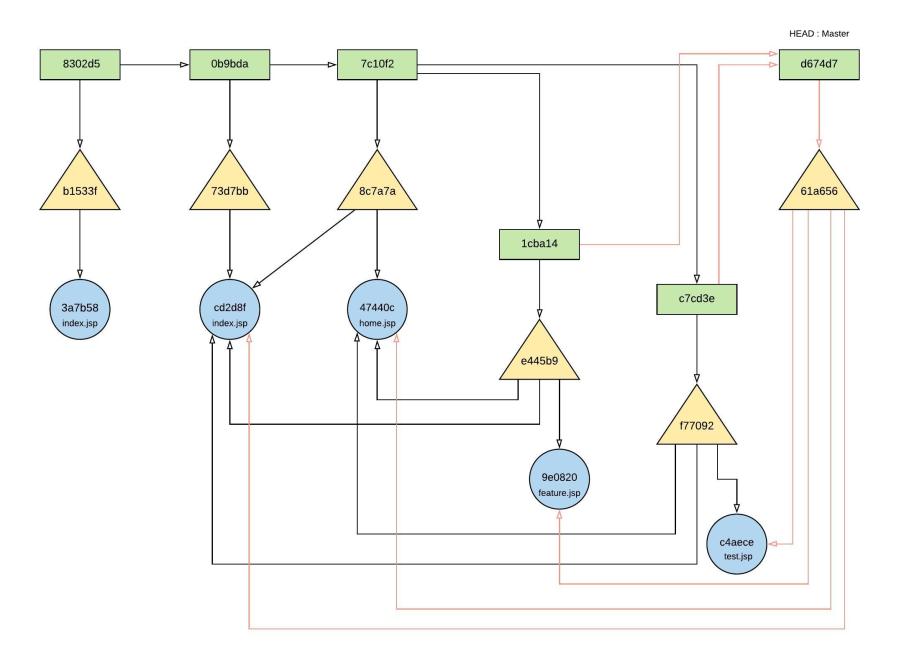 OAuth 1.0 - Page 4 (8)